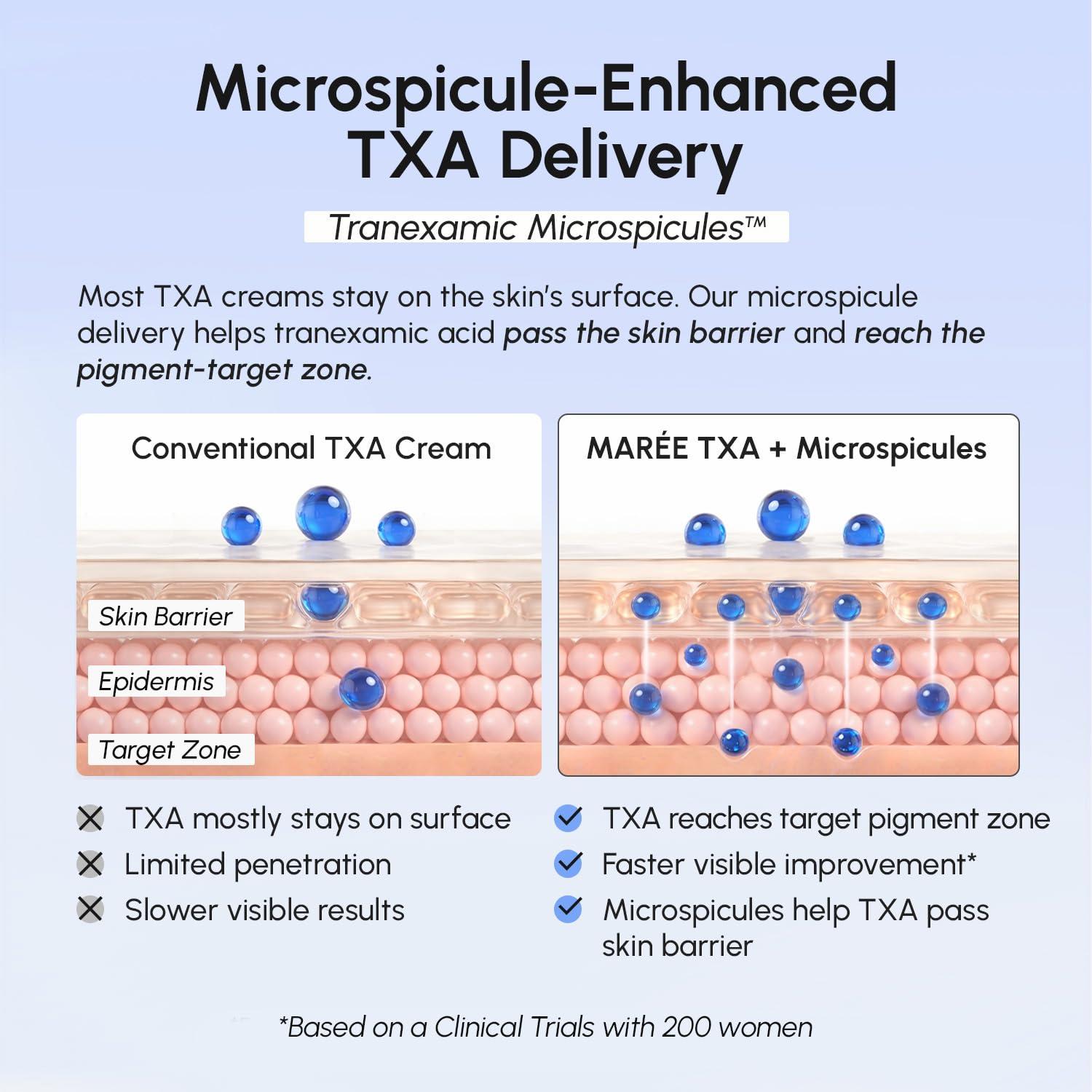MAREE TXA Tranexamic Acid Serum Cream with Microspicules 100,000 PPM Complex – Alpha Arbutin Cream – Face Crema para Manchas Oscuras en la Cara(Blue)