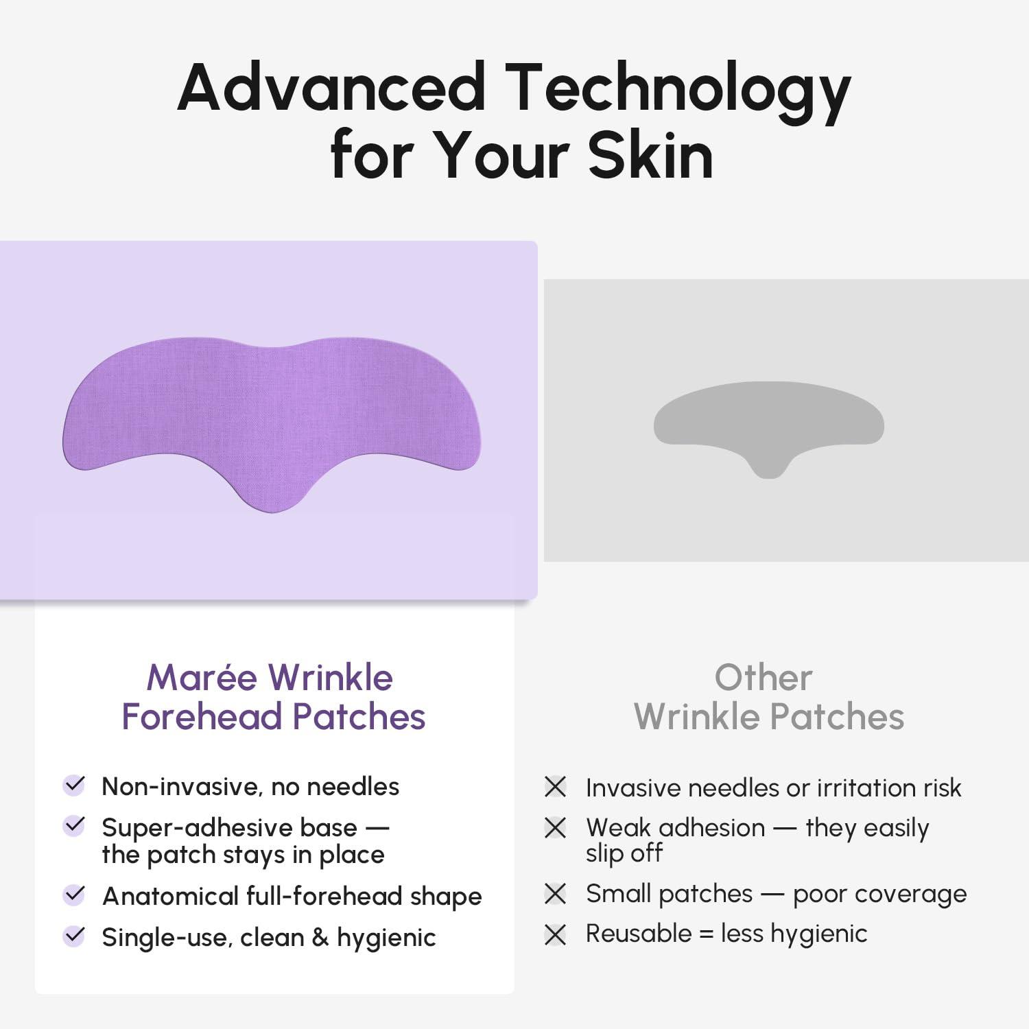 MAREE Forehead Wrinkle Patches – Collagen Wrinkle Patches with Retinol & Hyaluronic Acid for Face Lift – Fine Lines Deep Forehead Wrinkles Treatment Remover – Face Tape for Wrinkles Between Eyebrows