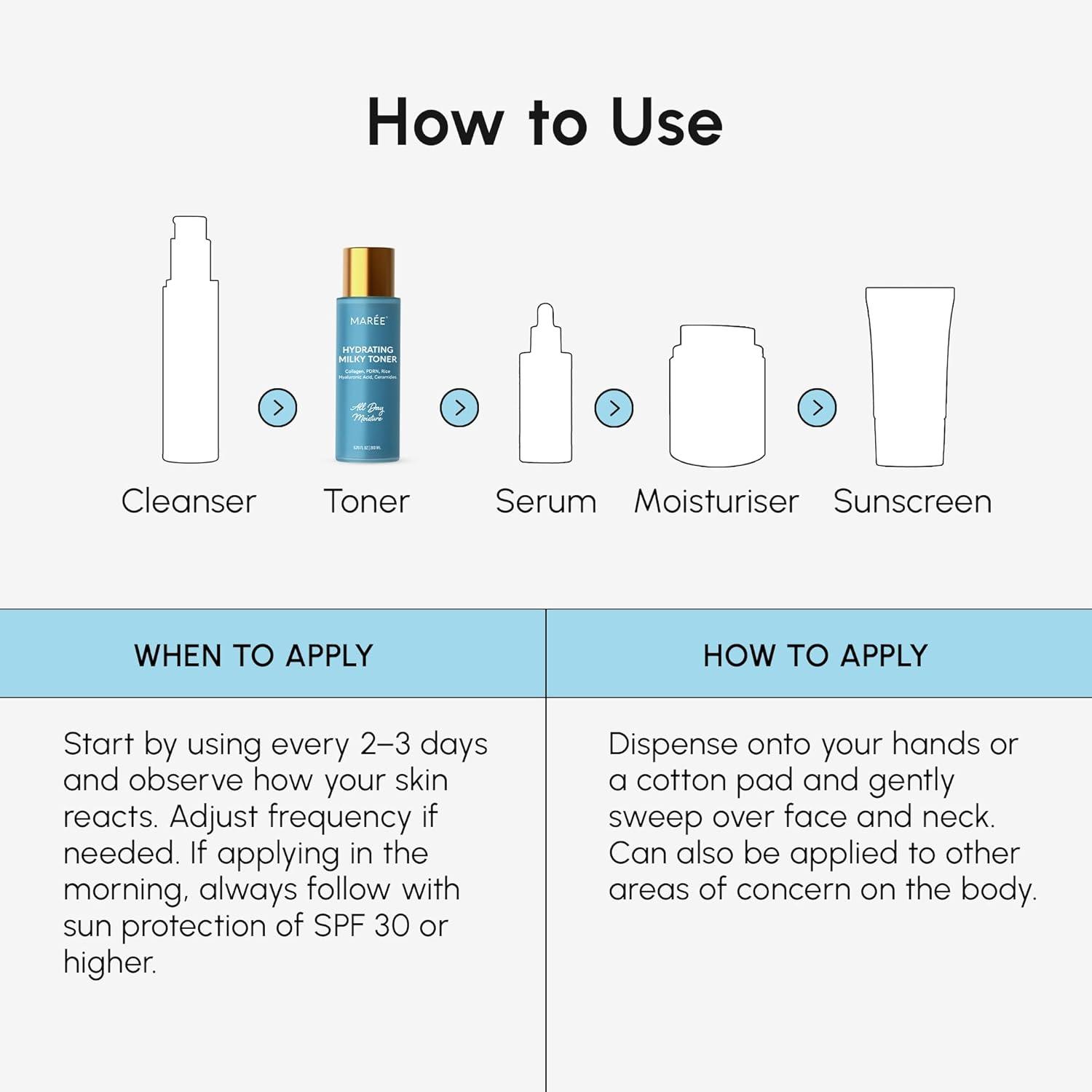 MAREE Exfoliating Toner with Salicylic Acid – AHA BHA Face Exfoliant & Pore Cleaner – BHA Liquid Exfoliant for Sebum & Dead Skin Care Remover – Face Exfoliator – Acido Salicilico Exfoliante Facial(Milky)