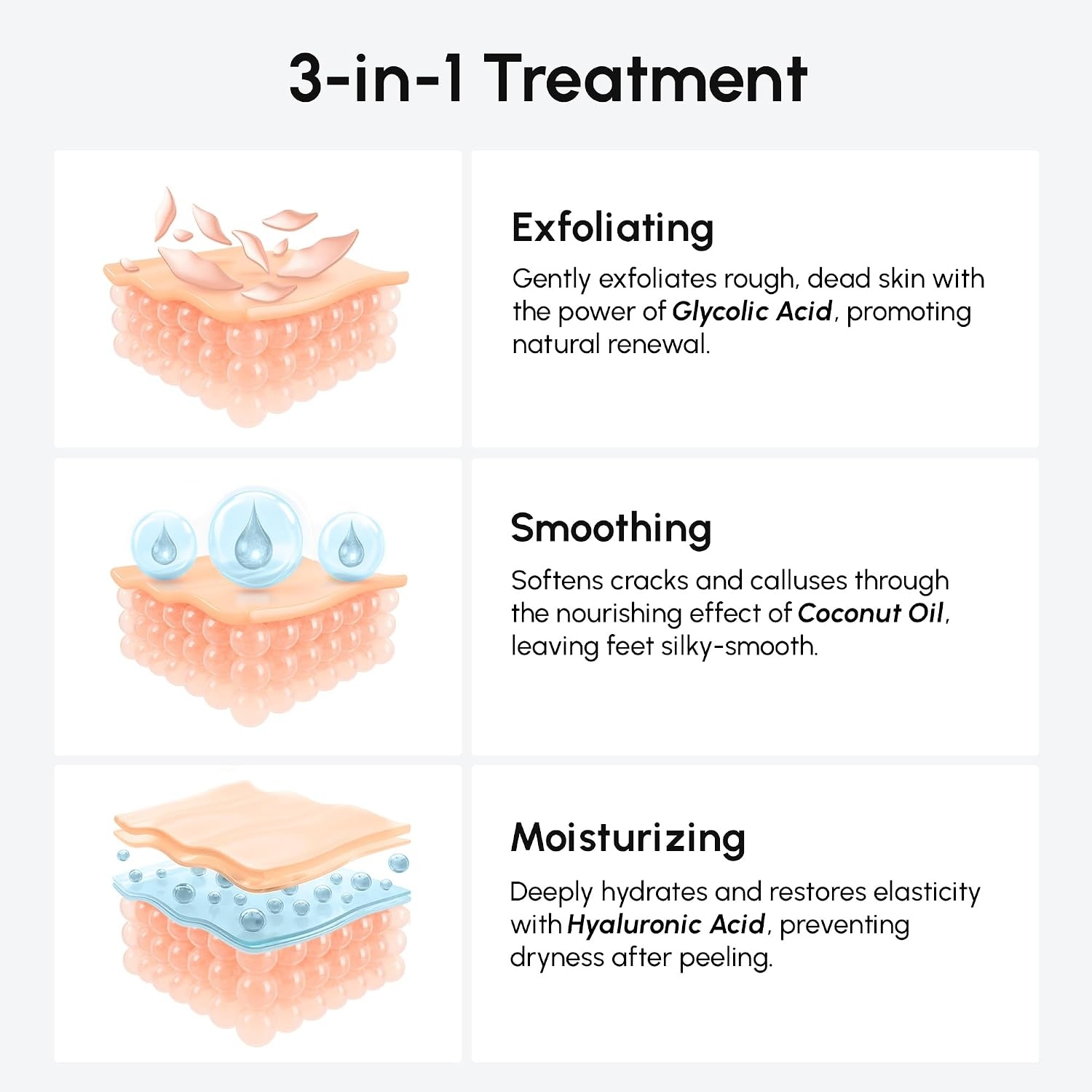 MAREE Foot Peeling Mask – 3-in-1 Foot Mask for Dry Cracked Feet, Callus Remover – Dead Skin Exfoliating Foot Peel Mask with Glycolic Acid – Moisturizing Socks for Men – Spa Self Care Gifts for Women(Coconut)